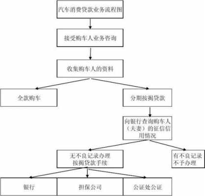 车辆质押贷款流程（车辆质押贷款流程）-第1张图片-祥安律法网