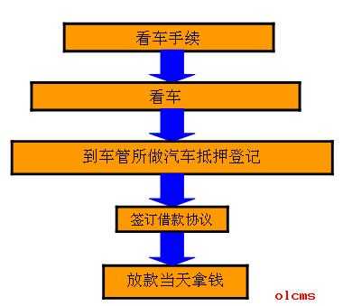 车辆质押贷款流程（车辆质押贷款流程）-第2张图片-祥安律法网