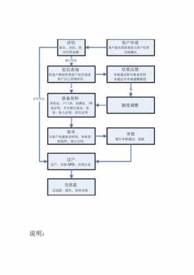 车辆质押贷款流程（车辆质押贷款流程）-第3张图片-祥安律法网