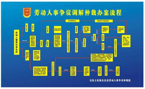 天津劳动仲裁流程（天津劳动仲裁网上申请流程）-第2张图片-祥安律法网