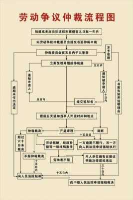 天津劳动仲裁流程（天津劳动仲裁网上申请流程）-第3张图片-祥安律法网