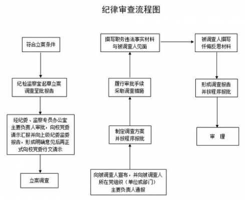 纪委审理流程（纪检审理流程图）-第1张图片-祥安律法网