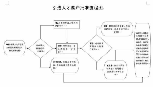 北京人事局落户流程（北京人才市场落户）-第1张图片-祥安律法网