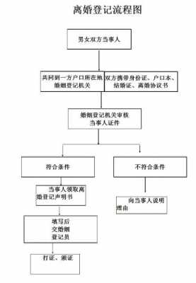 离婚流程是什么样的（离婚流程是什么样的啊）-第3张图片-祥安律法网