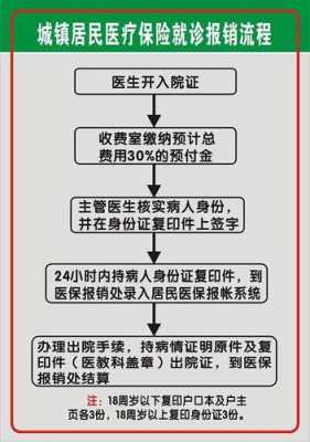 淮安异地医保具体流程（淮安异地就医医保报销流程）-第1张图片-祥安律法网