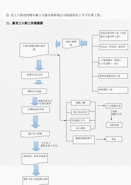 企业迀入流程（企业怎么入规呢）-第3张图片-祥安律法网