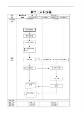 企业迀入流程（企业怎么入规呢）-第2张图片-祥安律法网