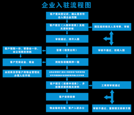 企业迀入流程（企业怎么入规呢）-第1张图片-祥安律法网