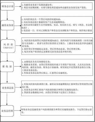 一般网贷催收流程（一般网贷催收流程是什么）-第1张图片-祥安律法网