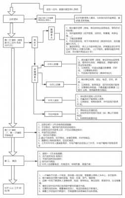 一般网贷催收流程（一般网贷催收流程是什么）-第2张图片-祥安律法网