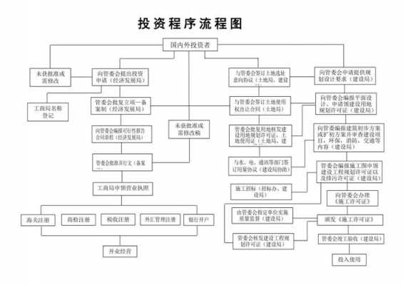 投资机构流程（投资机构流程周期）-第1张图片-祥安律法网