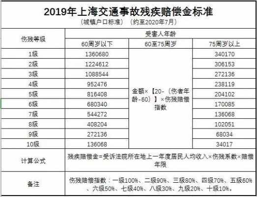 老人被撞赔偿流程（老人被撞保险公司如何赔偿）-第2张图片-祥安律法网