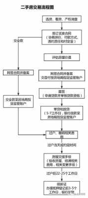 二手房解抵押流程（二手房解抵押流程图）-第2张图片-祥安律法网