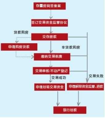 二手房解抵押流程（二手房解抵押流程图）-第3张图片-祥安律法网