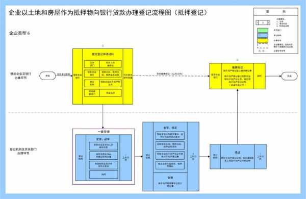 企业抵押登记流程（企业抵押登记流程及手续）-第1张图片-祥安律法网