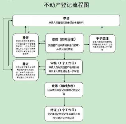 企业抵押登记流程（企业抵押登记流程及手续）-第3张图片-祥安律法网