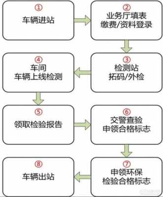 北京新车两年年检流程（北京汽车两年年检）-第1张图片-祥安律法网