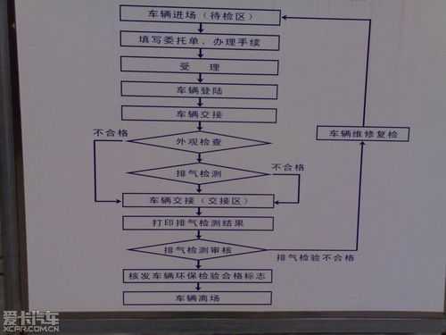 北京新车两年年检流程（北京汽车两年年检）-第3张图片-祥安律法网