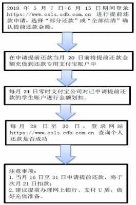 大学贷款还款流程（大学贷款如何还款）-第1张图片-祥安律法网