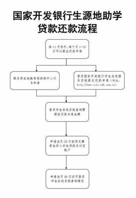 大学贷款还款流程（大学贷款如何还款）-第2张图片-祥安律法网