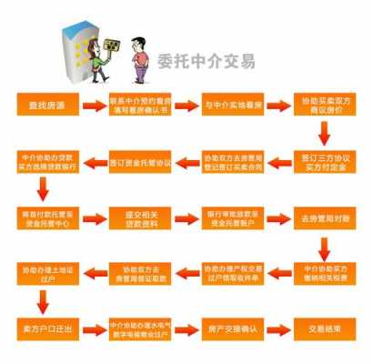 中介二手房交易流程图（中介办理二手房交易流程）-第2张图片-祥安律法网