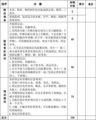 骨折评级流程（骨折评级流程及标准）-第2张图片-祥安律法网