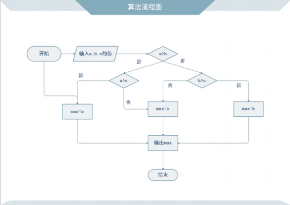 流程图与或非（流程图怎么表示或的关系）-第2张图片-祥安律法网