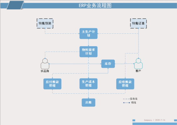 流程图与或非（流程图怎么表示或的关系）-第3张图片-祥安律法网