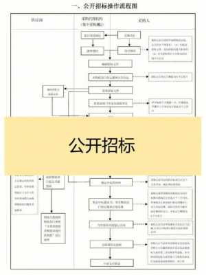 政府采购方案及流程（政府采购流程及要点）-第1张图片-祥安律法网