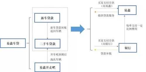 网路车贷流程（网上办车贷有哪些平台）-第2张图片-祥安律法网