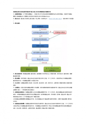 私募基金注册流程（私募基金注册条件要求）-第3张图片-祥安律法网