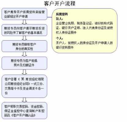 机构开户流程简化（机构开户需要哪些资料）-第3张图片-祥安律法网