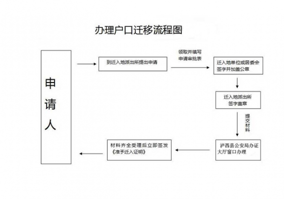 余姚户口迁移流程（余姚户口迁移新政策）-第1张图片-祥安律法网