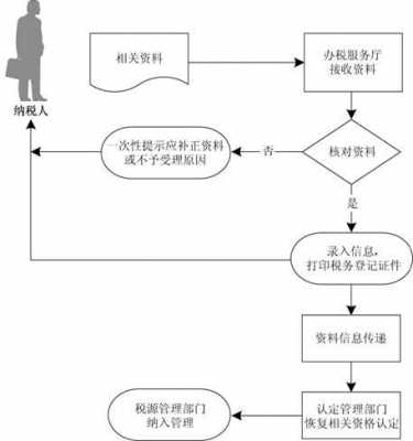 公司迁址国税流程（公司迁移税务登记办理程序）-第2张图片-祥安律法网