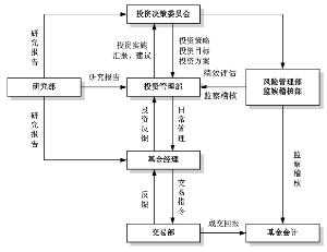 债券的投资流程（债券投资过程）-第2张图片-祥安律法网