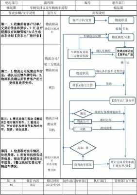 公司车辆处置流程（公司车辆处置需要交什么税）-第2张图片-祥安律法网