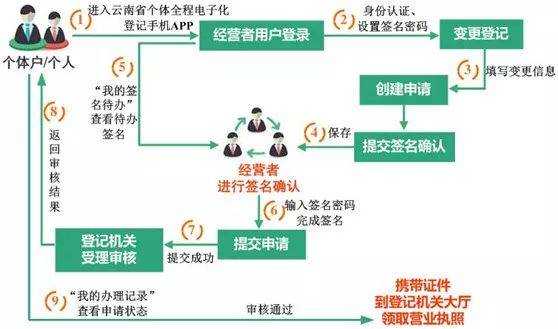 上海个体工商户注销流程（上海个体工商营业执照注销流程）-第2张图片-祥安律法网