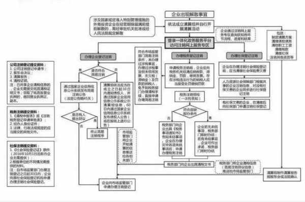 上海个体工商户注销流程（上海个体工商营业执照注销流程）-第3张图片-祥安律法网