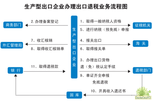 出口退税系统注销流程（出口退税怎么撤销申报）-第3张图片-祥安律法网