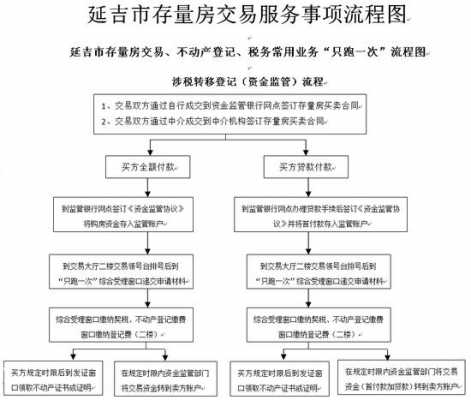 房屋挂牌出售流程（房屋挂牌出售流程及手续）-第1张图片-祥安律法网