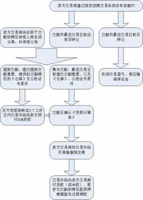 房屋挂牌出售流程（房屋挂牌出售流程及手续）-第3张图片-祥安律法网