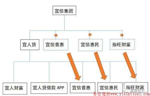 宜人贷精英模式流程（宜人贷贷款）-第1张图片-祥安律法网