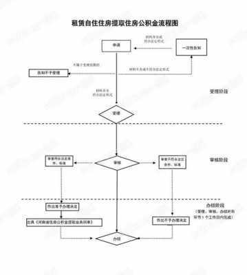 北京租房取公积金流程（北京租房取公积金流程及手续）-第2张图片-祥安律法网