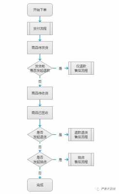 被退回的快递退回流程（被退回的快递退回流程图）-第2张图片-祥安律法网