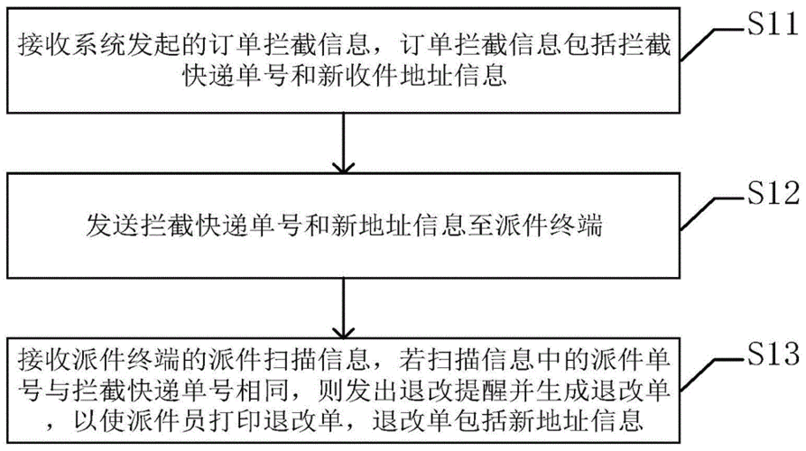 被退回的快递退回流程（被退回的快递退回流程图）-第3张图片-祥安律法网