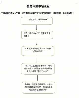 人流补贴流程（人流补贴需要什么证件）-第1张图片-祥安律法网