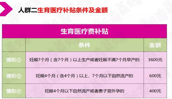 人流补贴流程（人流补贴需要什么证件）-第3张图片-祥安律法网