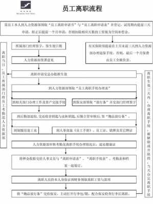 先入职后办理流程（先办入职再办离职）-第2张图片-祥安律法网