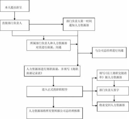 先入职后办理流程（先办入职再办离职）-第3张图片-祥安律法网