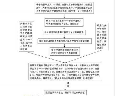 无锡办理准生证流程（无锡准生证办理流程2020）-第2张图片-祥安律法网